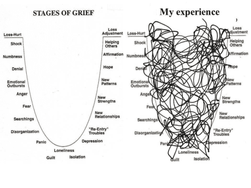 Grief Loss Picture